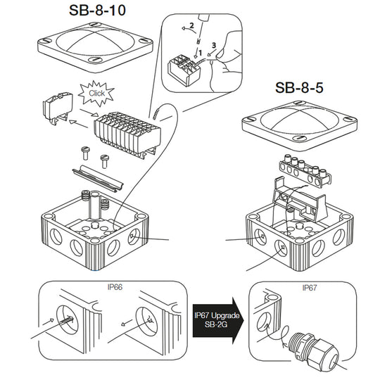 Scanstrut SB-8-5 Junction Box - Deckhand Marine Supply