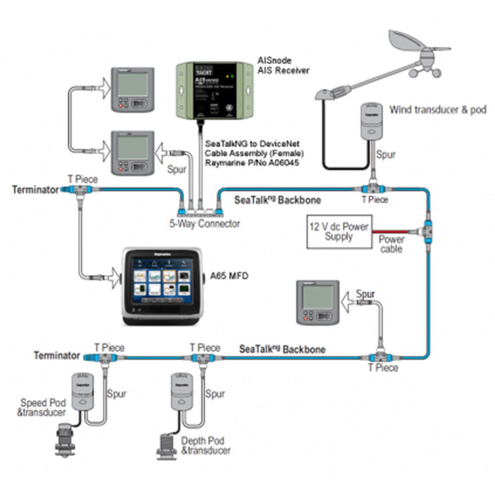 Digital Yacht AISnode NMEA 2000 Boat AIS Class B Receiver - Deckhand Marine Supply